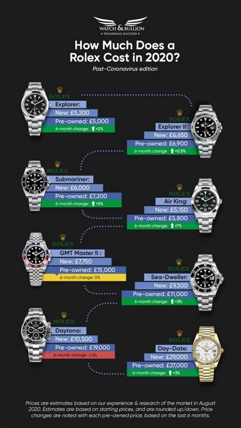 rolex falling prices|rolex resale value chart.